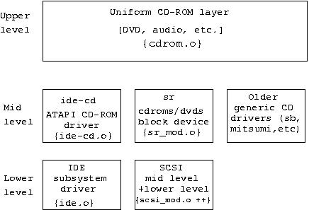 scsi cd rom