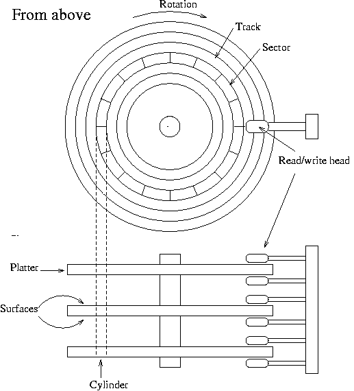 defragmentation process